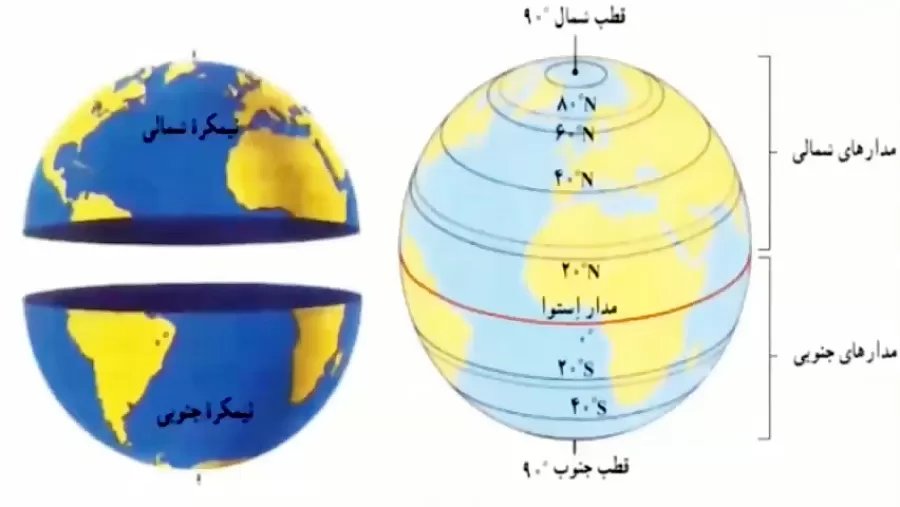 خط استوا چیست؟